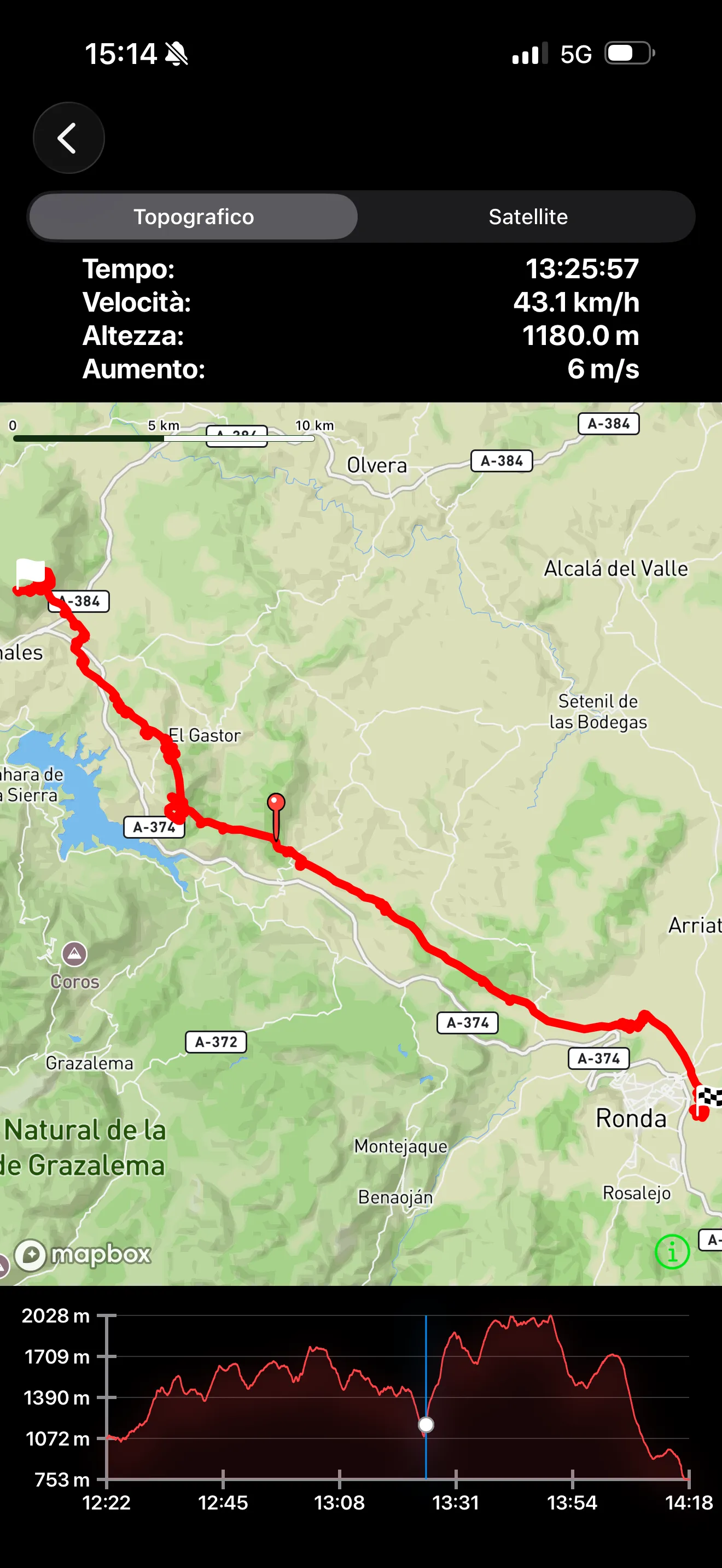 Diario di volo 4